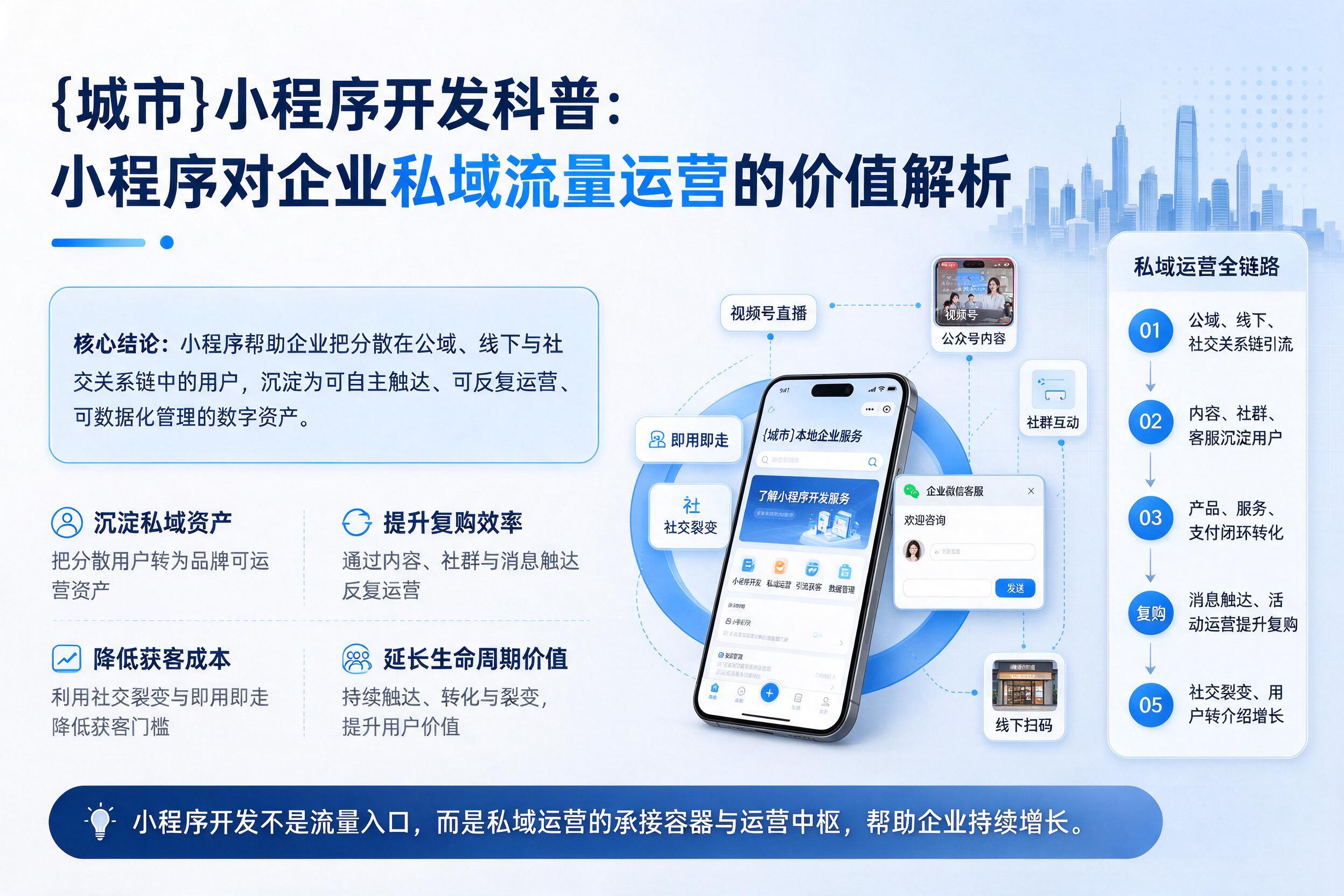 阳江小程序开发科普：小程序对企业私域流量运营的价值解析